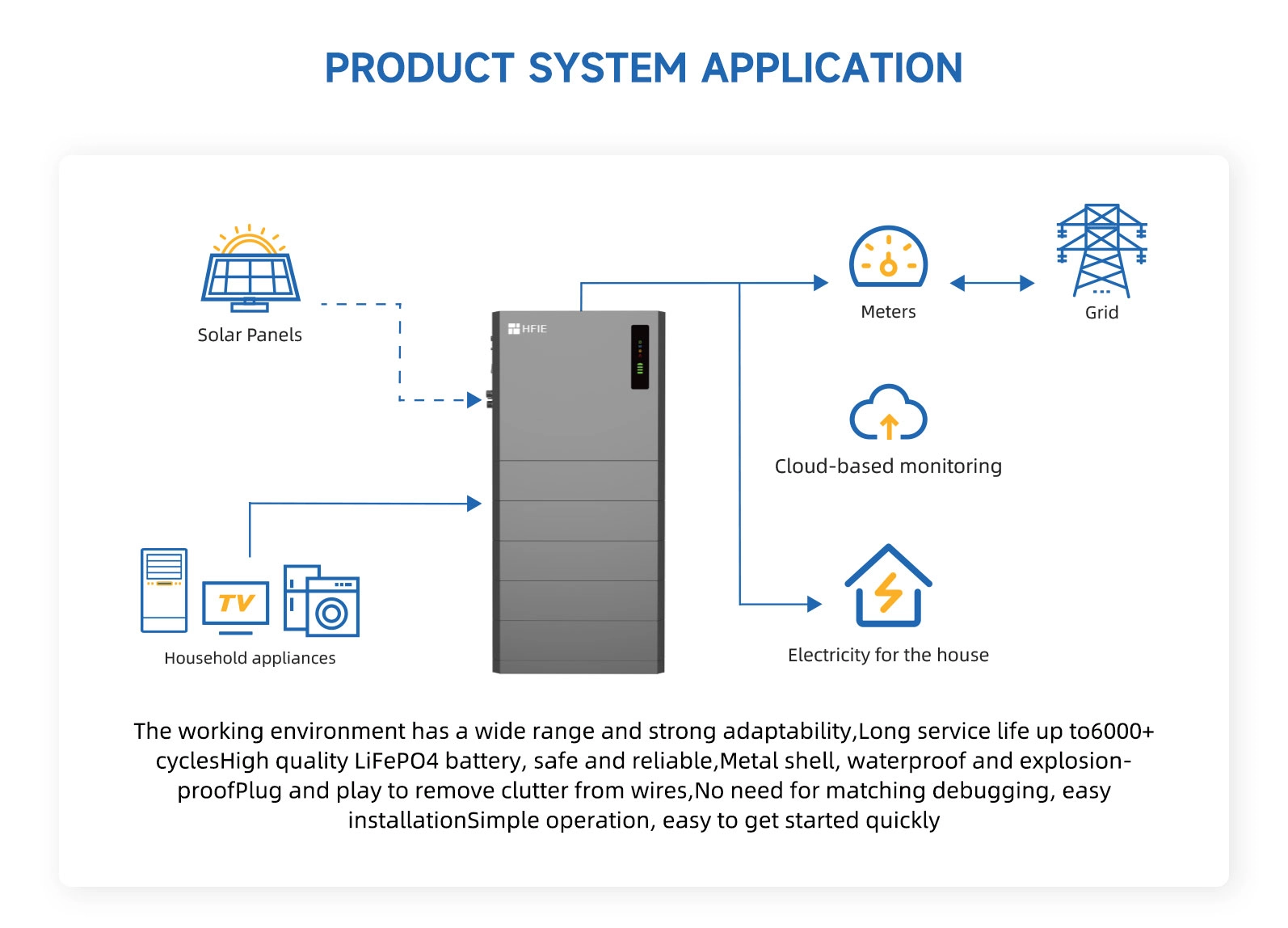 All-in-One-Energy-Storage-Solutions-3