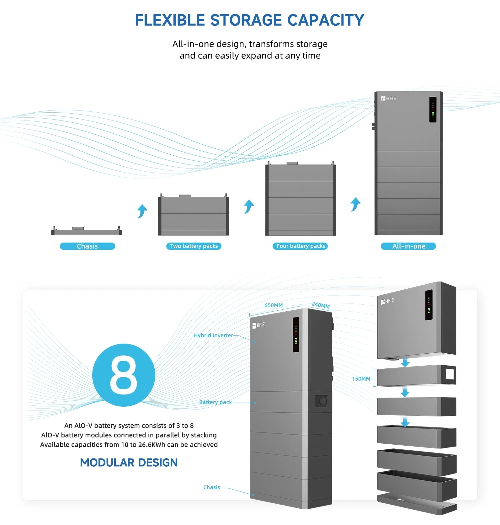All-in-One-Energy-Storage-Solutions-4-1