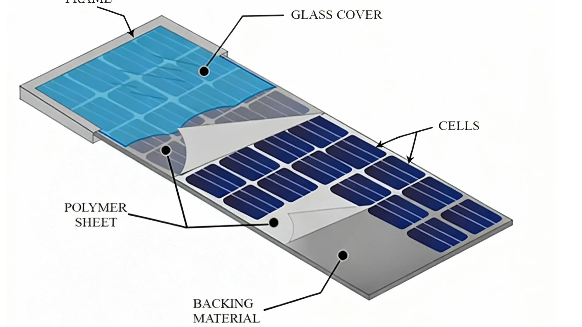 Tấm Pin Quang Điện (PV) – Biến Ánh Sáng Thành Điện Sạch