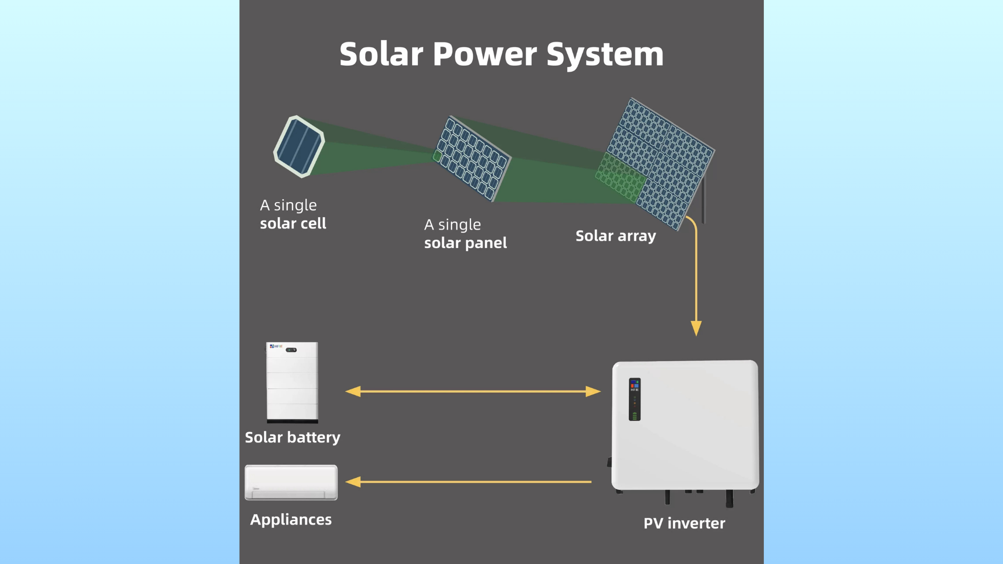 Biến Tần HF-HH8K~12K-P3EU - Ảnh 5