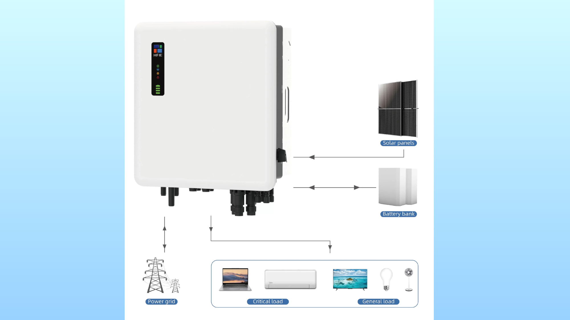 Biến Tần SSE-HH3K-6K-P1-EU - Ảnh 4
