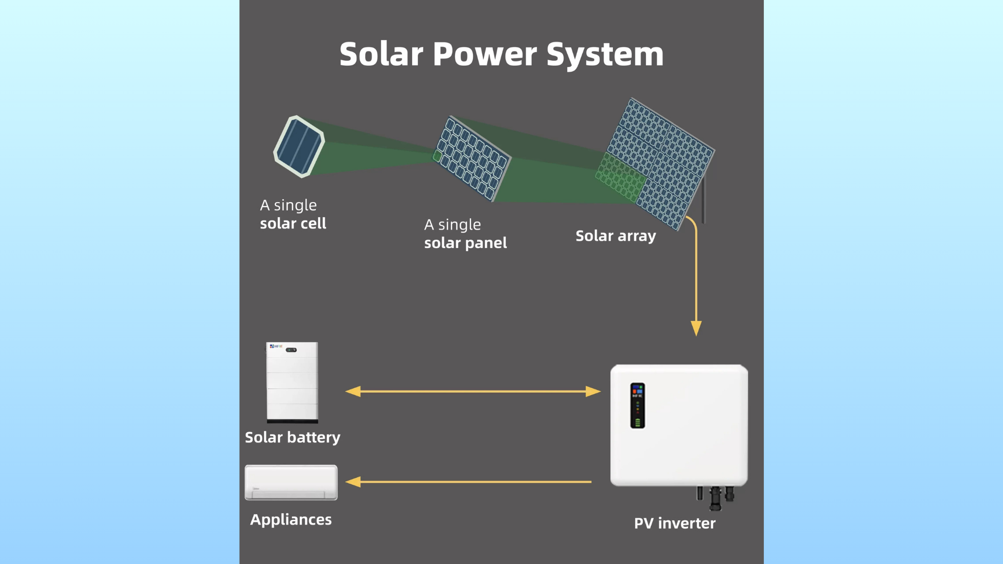Biến Tần SSE-HH3K-6K-P1-EU - Ảnh 5