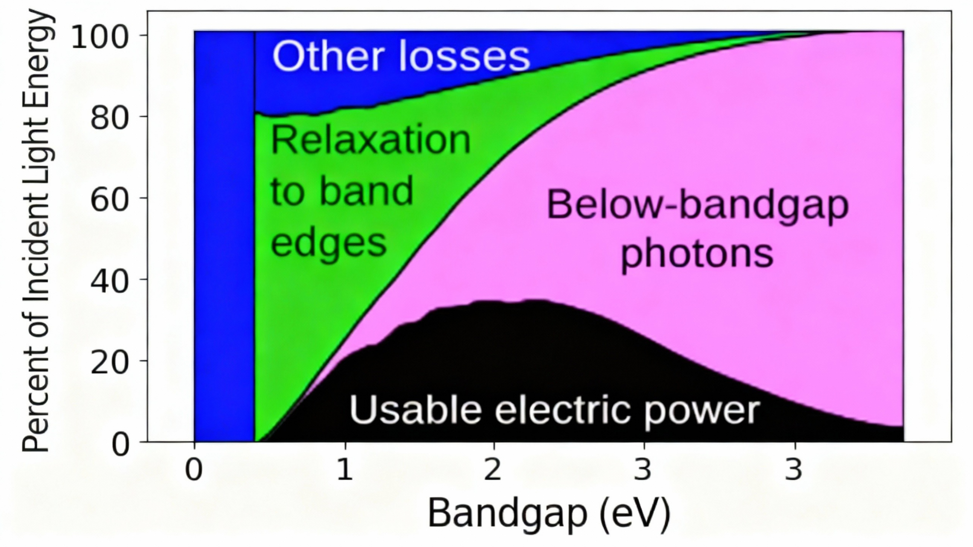 NGHIÊN CỨU CHUYÊN SÂU: HIỆU SUẤT CHUYỂN ĐỔI QUANG ĐIỆN – TỪ LÝ THUYẾT ĐẾN THỰC TẾ
