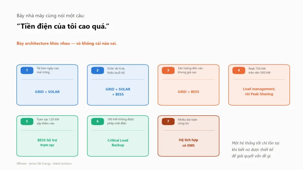 C&I Energy Solution: không có một cấu hình tốt nhất cho mọi nhà máy