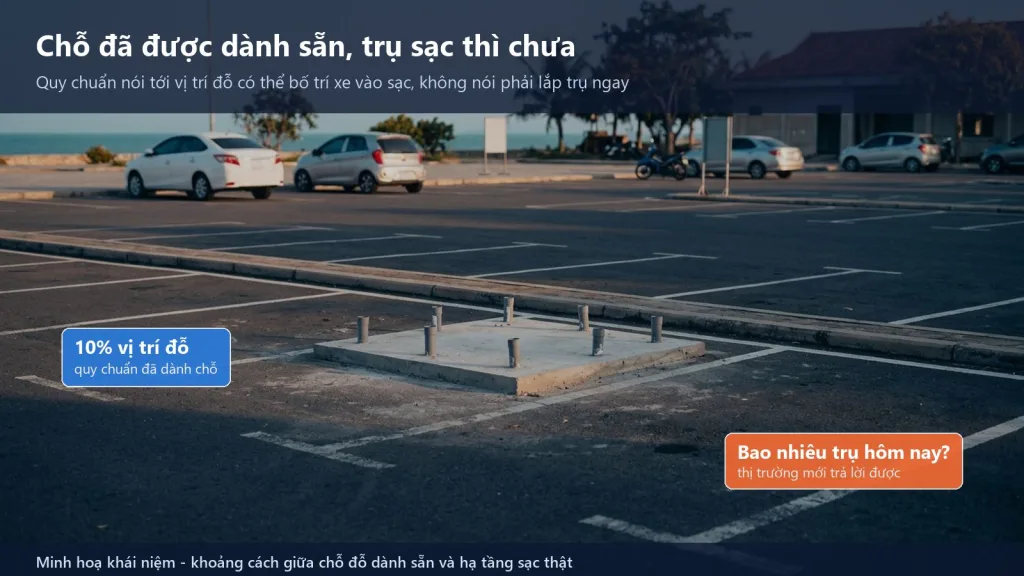 Bãi đỗ xe của một trạm dừng nghỉ đường bộ Việt Nam với một phần vị trí đỗ được dành sẵn cho xe điện nhưng chưa lắp trụ sạc