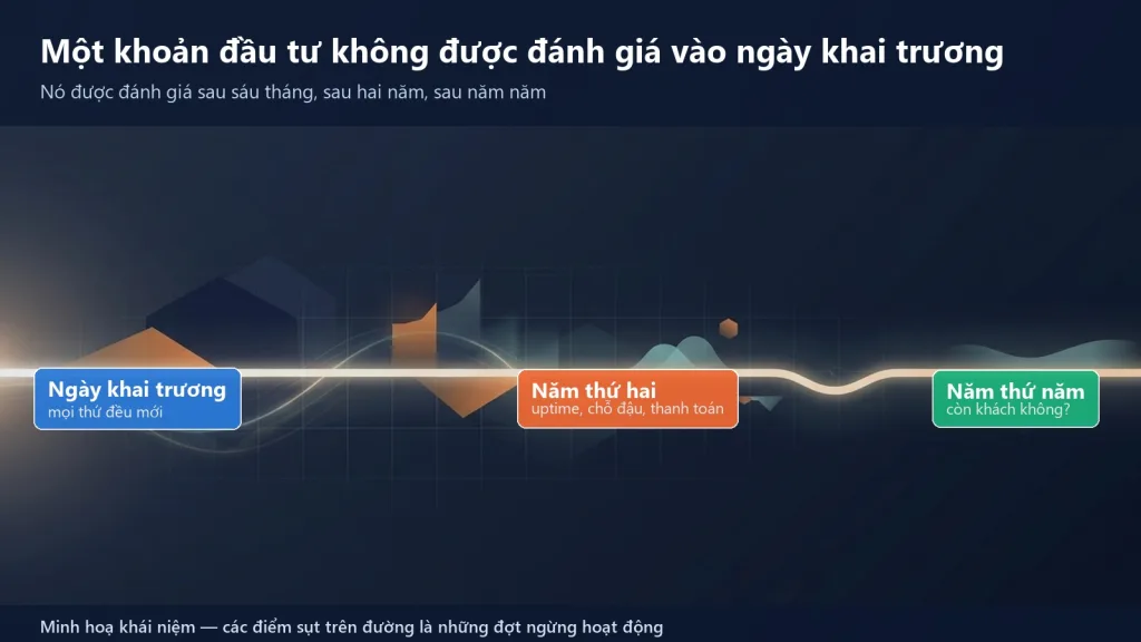 Một trạm sạc không được đánh giá vào ngày khai trương mà sau nhiều năm vận hành