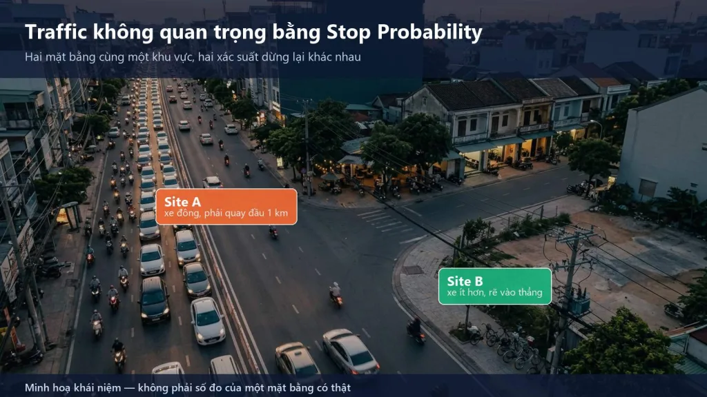 Cùng một con đường nhưng hai mặt bằng có xác suất dừng lại khác nhau -- traffic không quyết định bằng stop probability