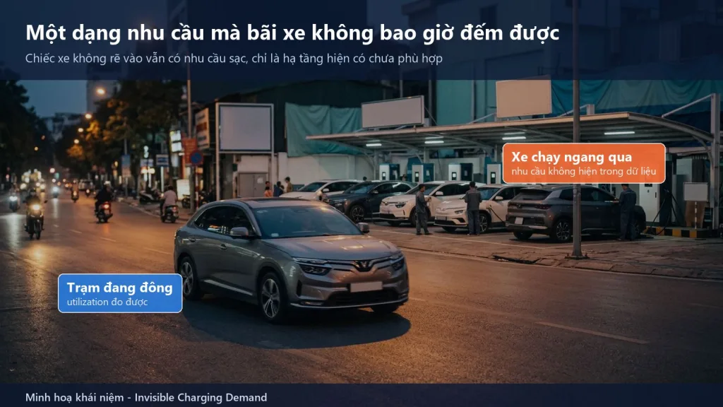 Một chiếc ô tô điện khác thương hiệu chạy ngang qua một trạm sạc đông xe mà không rẽ vào, minh hoạ nhu cầu sạc vô hình