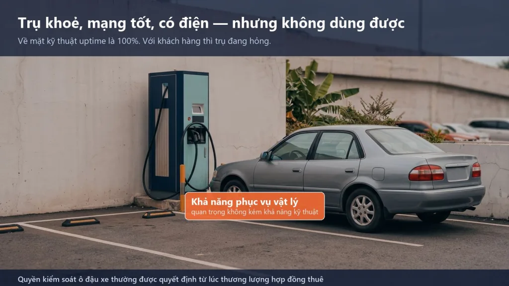 Vị trí sạc bị xe không sạc chiếm chỗ khiến trụ không dùng được dù thiết bị vẫn hoạt động bình thường